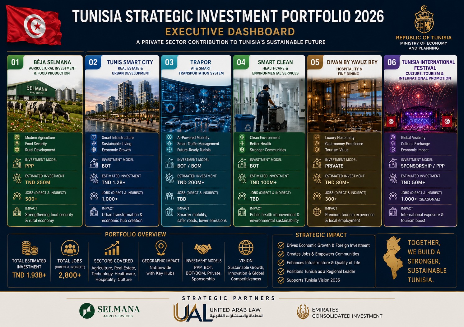 Tunisia International Festival details